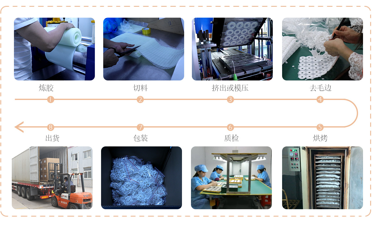 Customer service one stop service of silicone rubber manufactuer